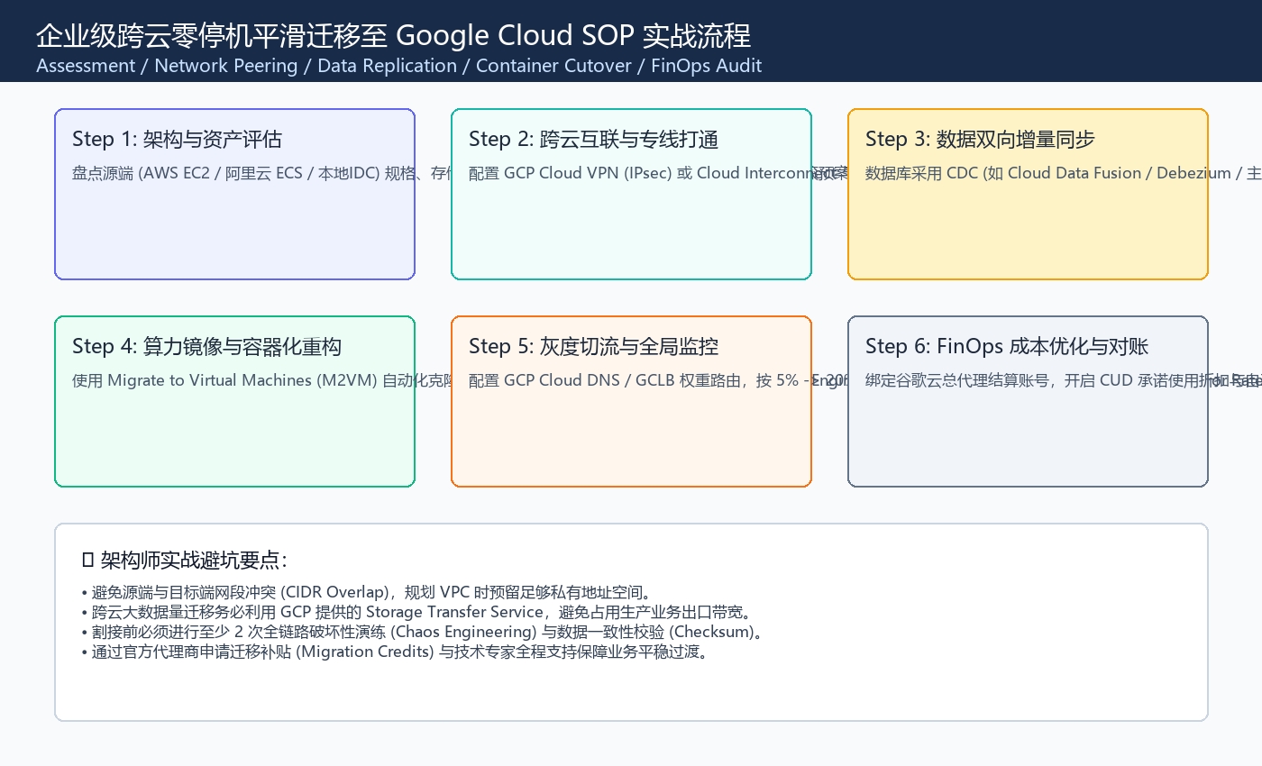 02_Google_Cloud_vs_AWS_vs_阿里云ECS全维度技术横评与迁移实战_20261007_8230895489691416596.jpg 02_Google_Cloud_vs_AWS_vs_阿里云ECS全维度技术横评与迁移实战_20261007_8230895489691416596.jpg