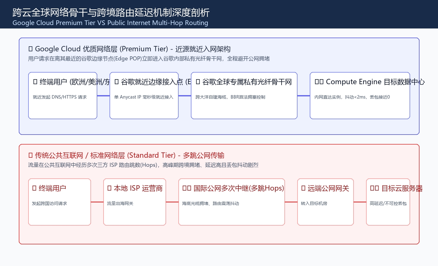 02_Google_Cloud_vs_AWS_vs_阿里云ECS全维度技术横评与迁移实战_20261007_4019319341828536744.jpg 02_Google_Cloud_vs_AWS_vs_阿里云ECS全维度技术横评与迁移实战_20261007_4019319341828536744.jpg